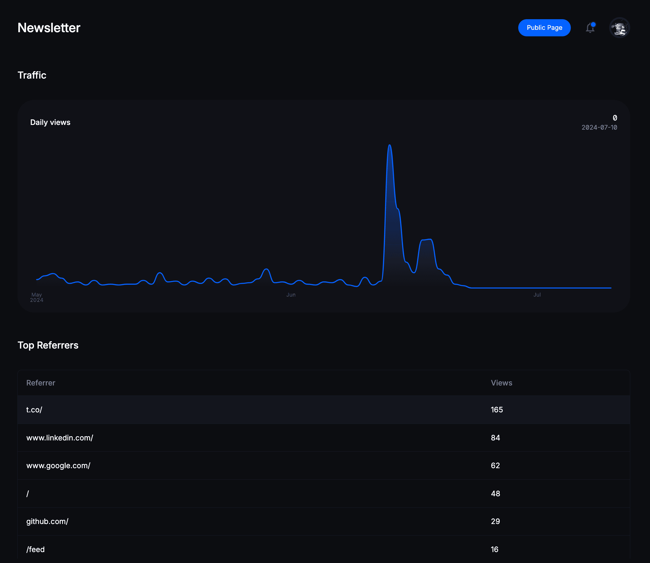 Analytics View