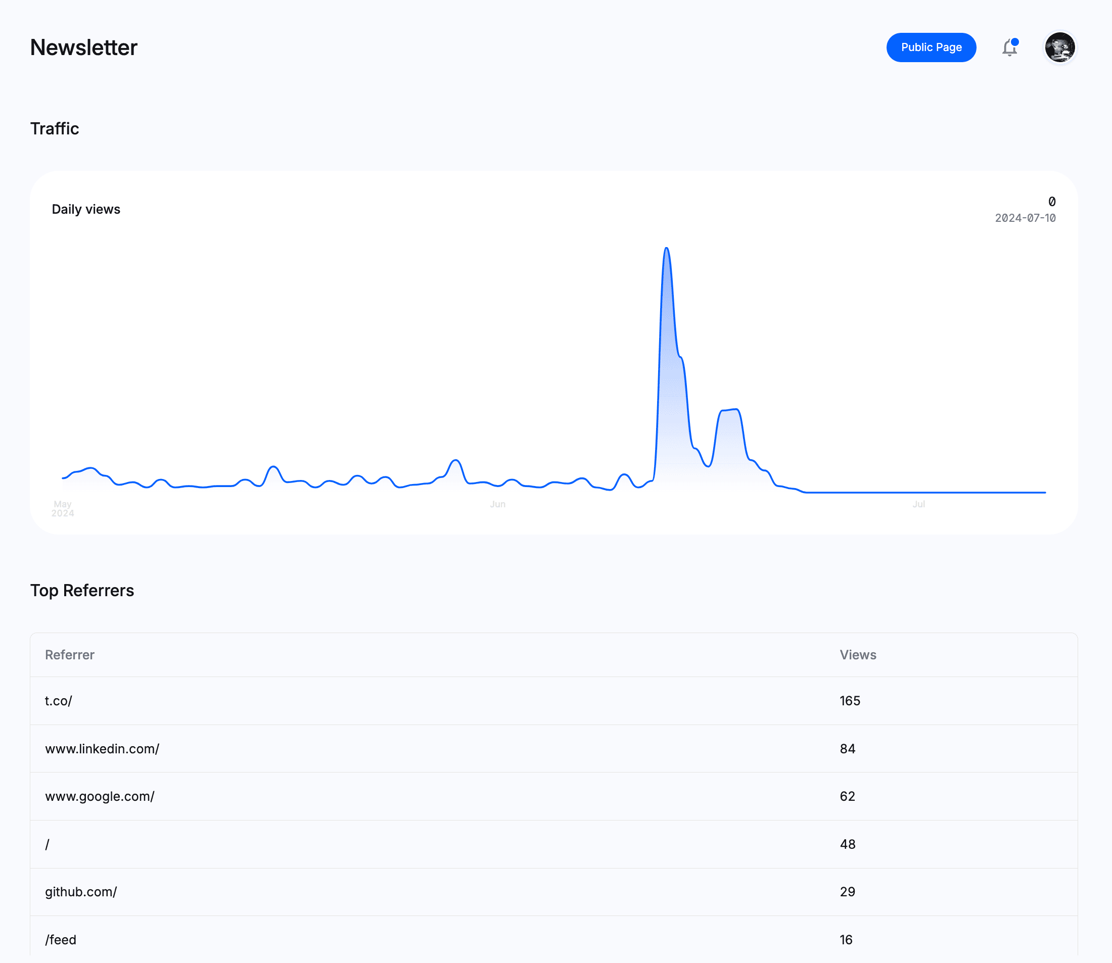 Analytics View